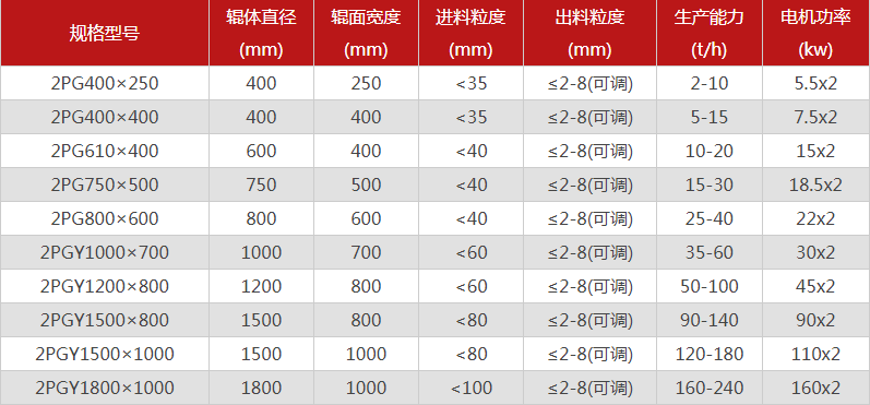 河南雙輥破碎機哪個廠家價格優(yōu)惠，有哪些型號可選？