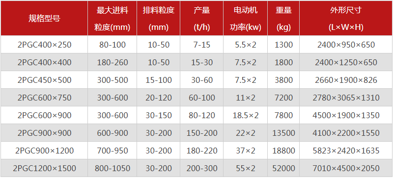  河南焦炭破碎機(jī)的型號有哪些，購買一臺需要多少錢？