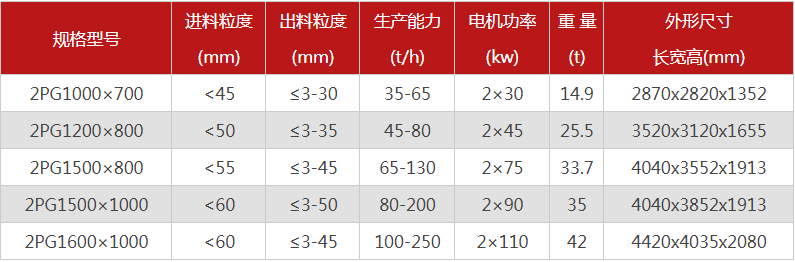 購買一臺(tái)液壓雙輥破碎機(jī)需要多少錢，哪個(gè)廠家型號(hào)多？