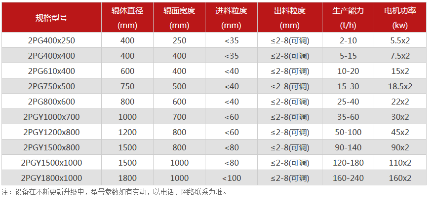 對輥破碎機(jī)廠家,對輥式破碎機(jī)價(jià)格,雙輥破碎機(jī),液壓對輥制砂機(jī)型號/原理/參數(shù)