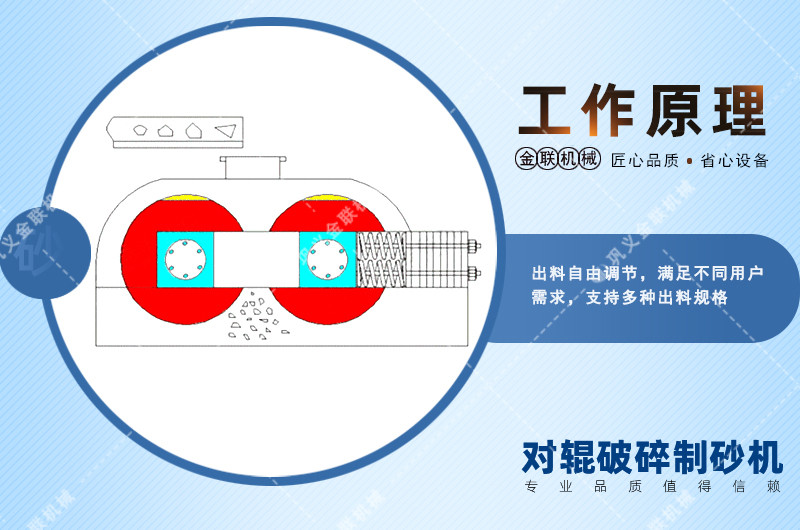 對輥破碎機(jī)廠家,對輥式破碎機(jī)價(jià)格,雙輥破碎機(jī),液壓對輥制砂機(jī)型號/原理/參數(shù)