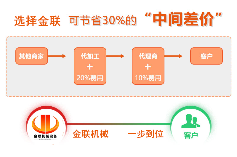 對輥破碎機(jī)廠家,對輥式破碎機(jī)價(jià)格,雙輥破碎機(jī),液壓對輥制砂機(jī)型號/原理/參數(shù)